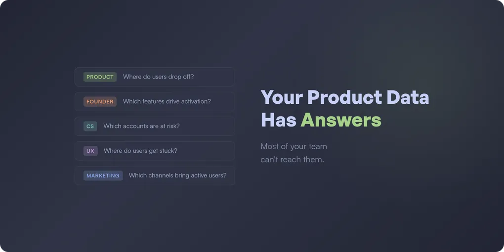 Your Product Data Has Answers. Most of Your Team Can't Reach Them.