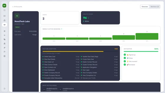 Account detail showing health score, feature adoption, activation progress, and session trends