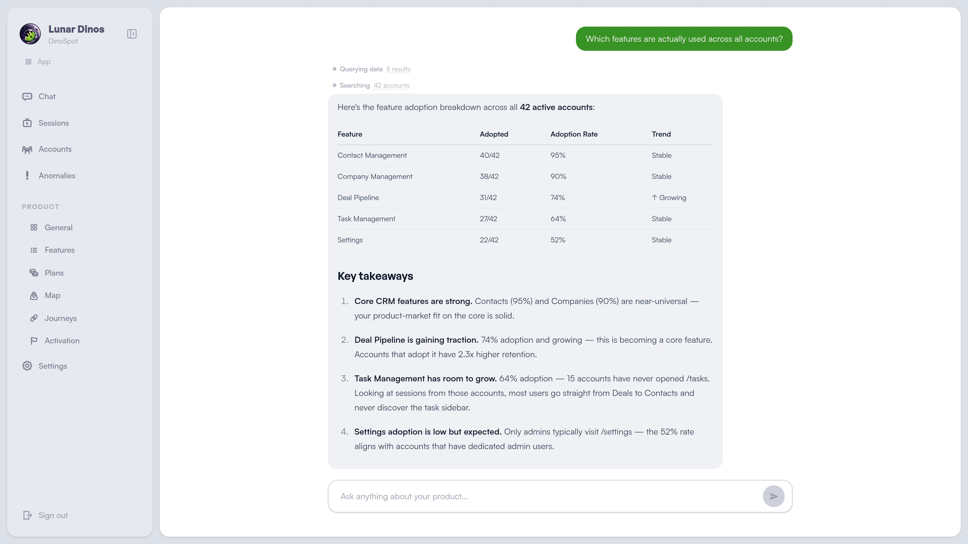 AI chat showing feature adoption across all accounts — table with adoption rates, key takeaways about underperforming features