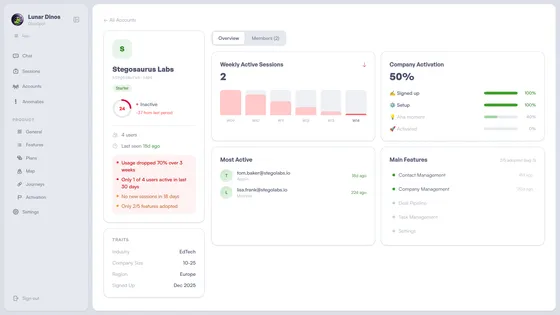 AI chat showing accounts with the biggest activity drops this week with churn signals identified