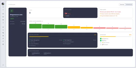 AI chat showing accounts with biggest activity drops this week