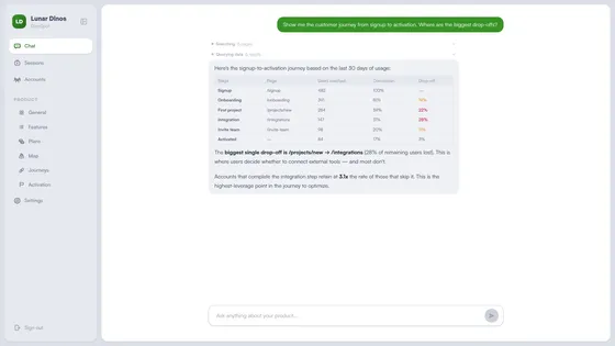 AI showing signup-to-activation journey with drop-off rates