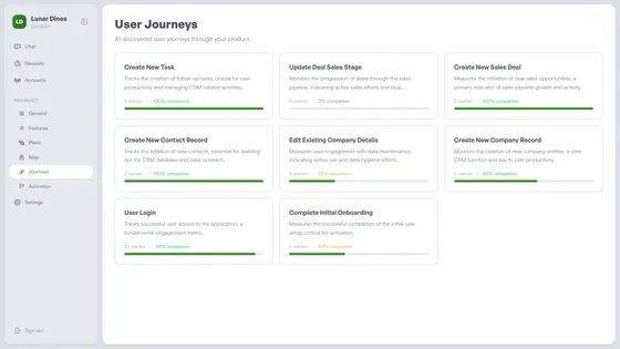 AI-discovered user journeys with completion rates and progress bars