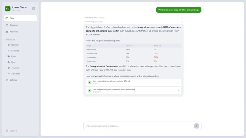 Lunar Dinos AI chat answering 'Where do users drop off after onboarding?' with a data table showing drop-off rates and linked session recordings