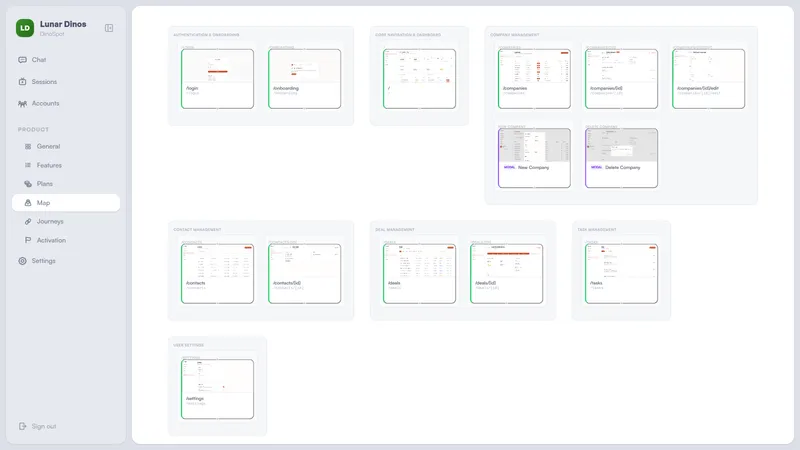 Lunar Dinos product graph showing an interactive map of pages, modals, and navigation flows grouped by product area