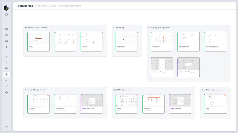 Lunar Dinos product graph showing an interactive map of pages, modals, and navigation flows grouped by product area
